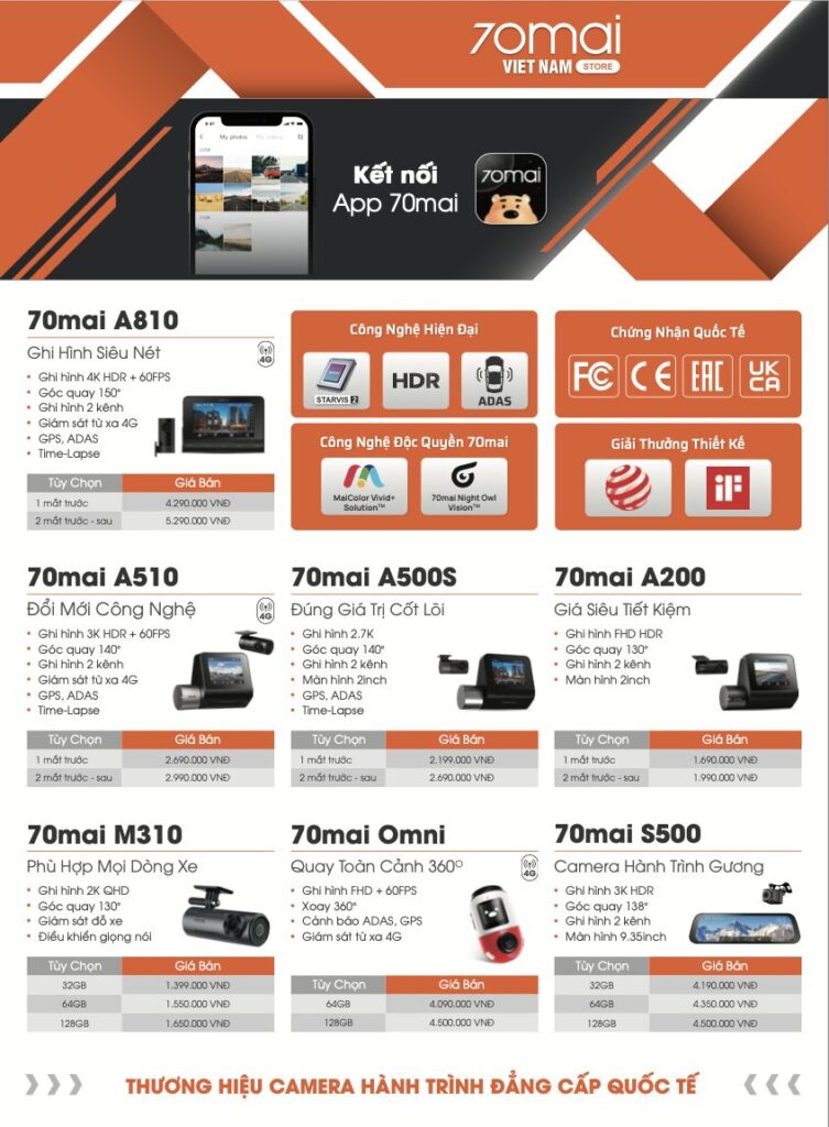 Bảng giá camera hành trình 70mai 2025