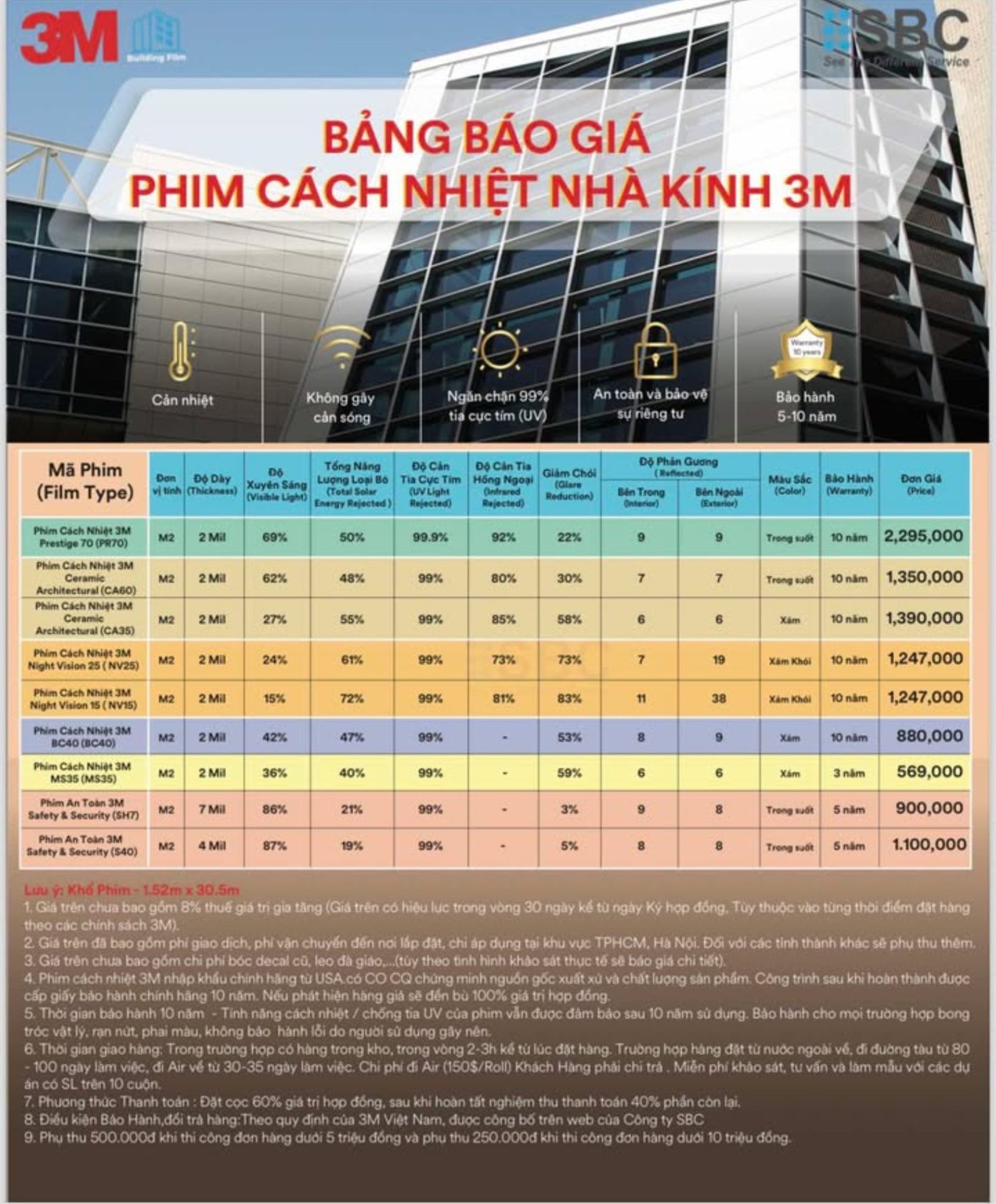 Bảng giá phim cách nhiệt nhà kính 3M tại Đà Nẵng