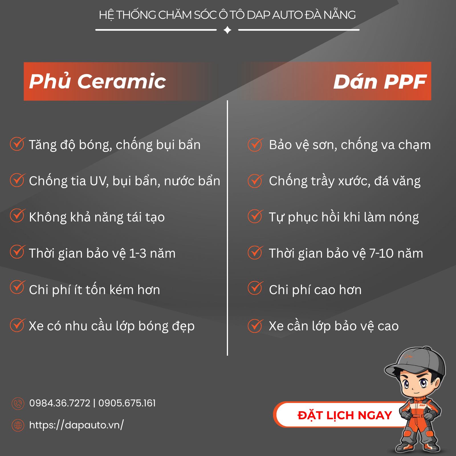 Bảng so sánh chi tiết ưu điểm của phủ ceramic và dán ppf ô tô