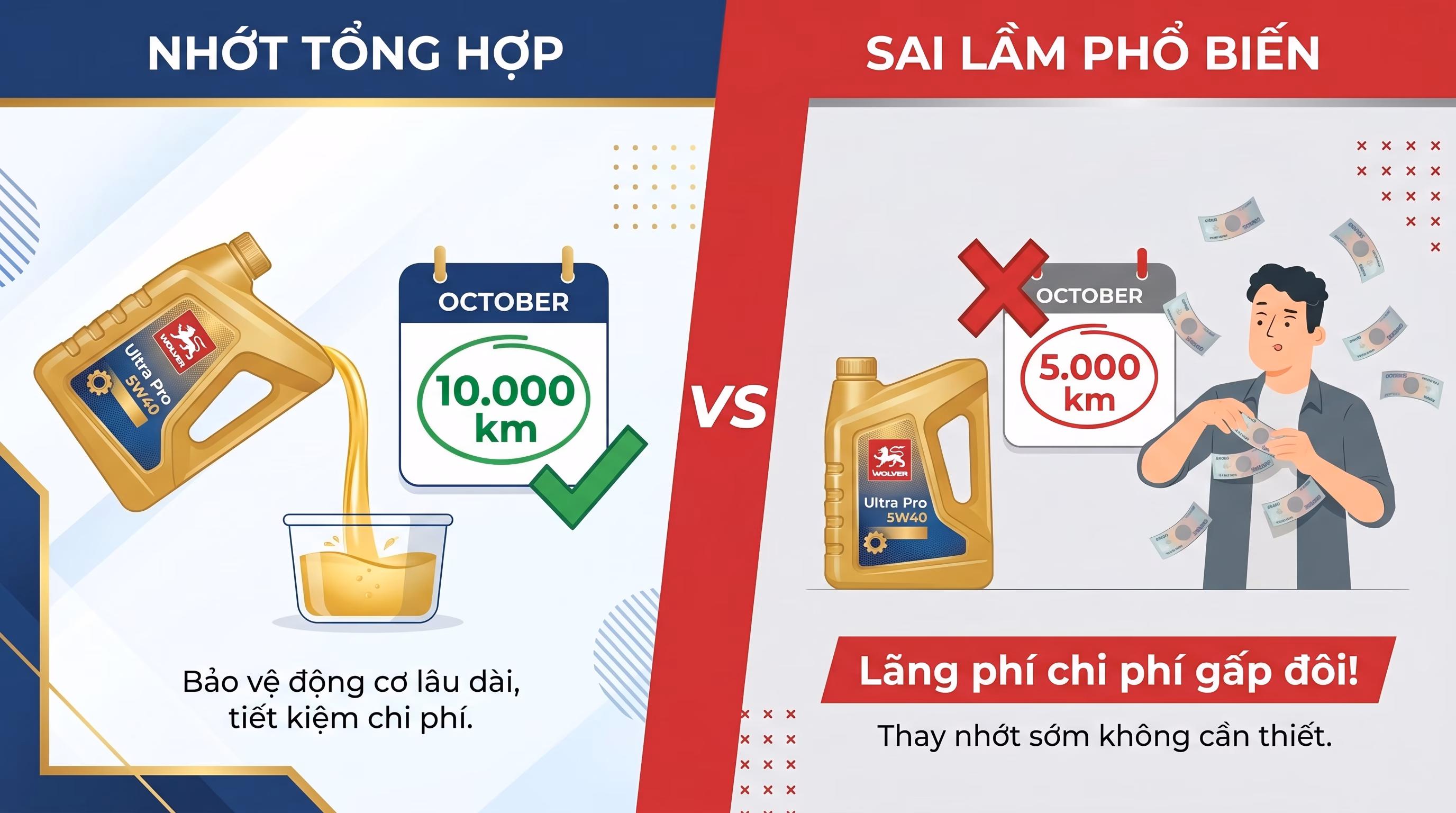 Sai lầm khi thay nhớt ô tô