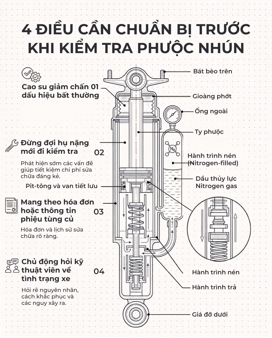 4 Điều cần chuẩn bị trước khi kiểm tra phưộc nhún
