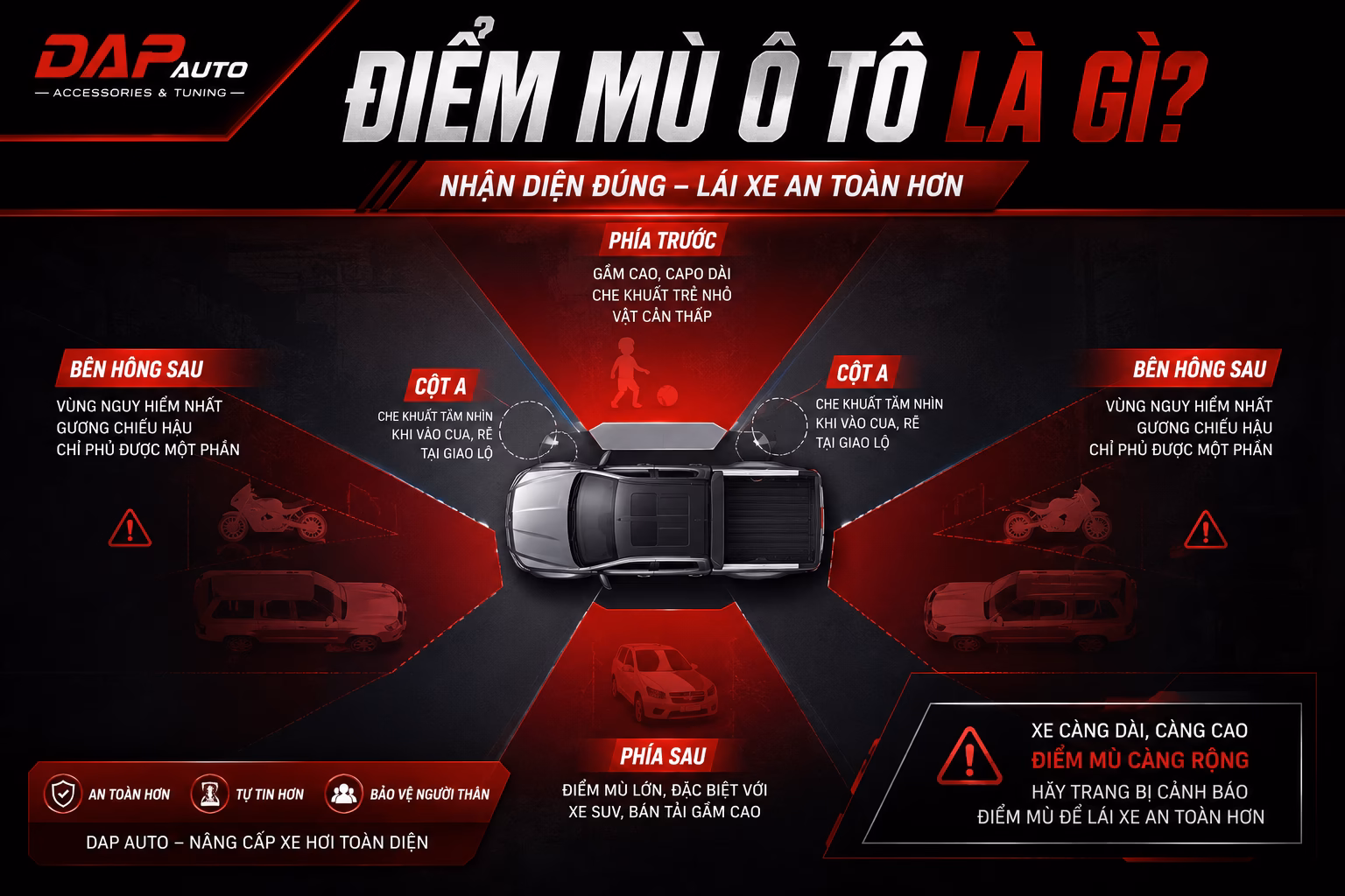Lắp đặt cảnh báo điểm mù ô tô tại Đà Nẵng